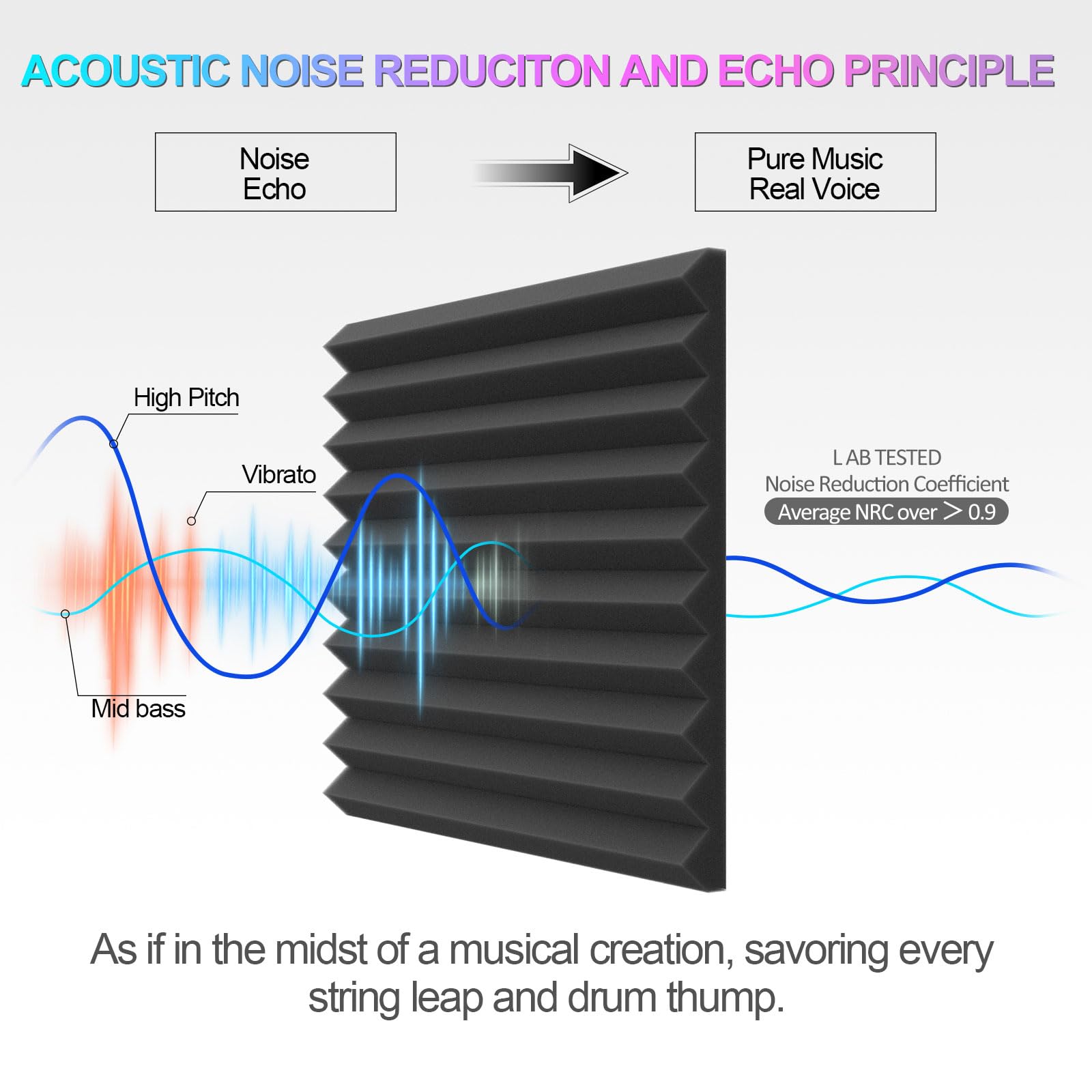 JBER Acoustic Panels Studio Foam Wedges Fireproof Soundproof Padding Wall Panels 2'' X 12'' X 12'' (24 Pack Wedge 2'' - Charcoal